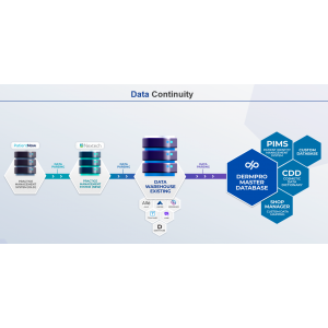 Data Continuity